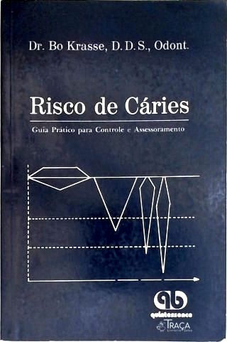 Risco de Cáries