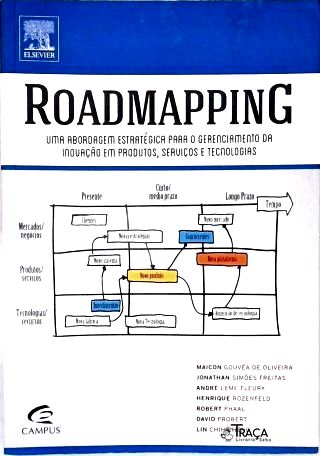 Roadmapping