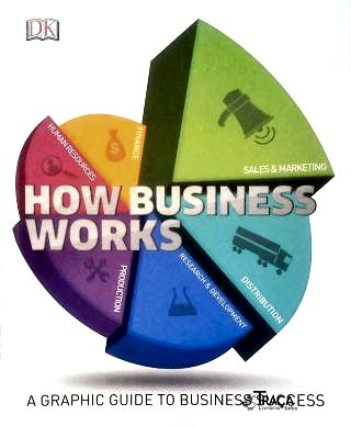 How Business Works